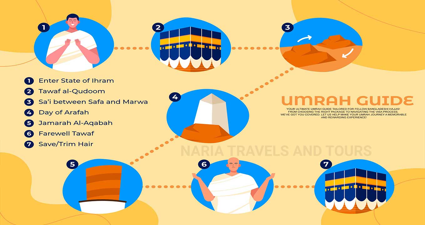 complete guide to Umrah packages for Bangladeshi haji